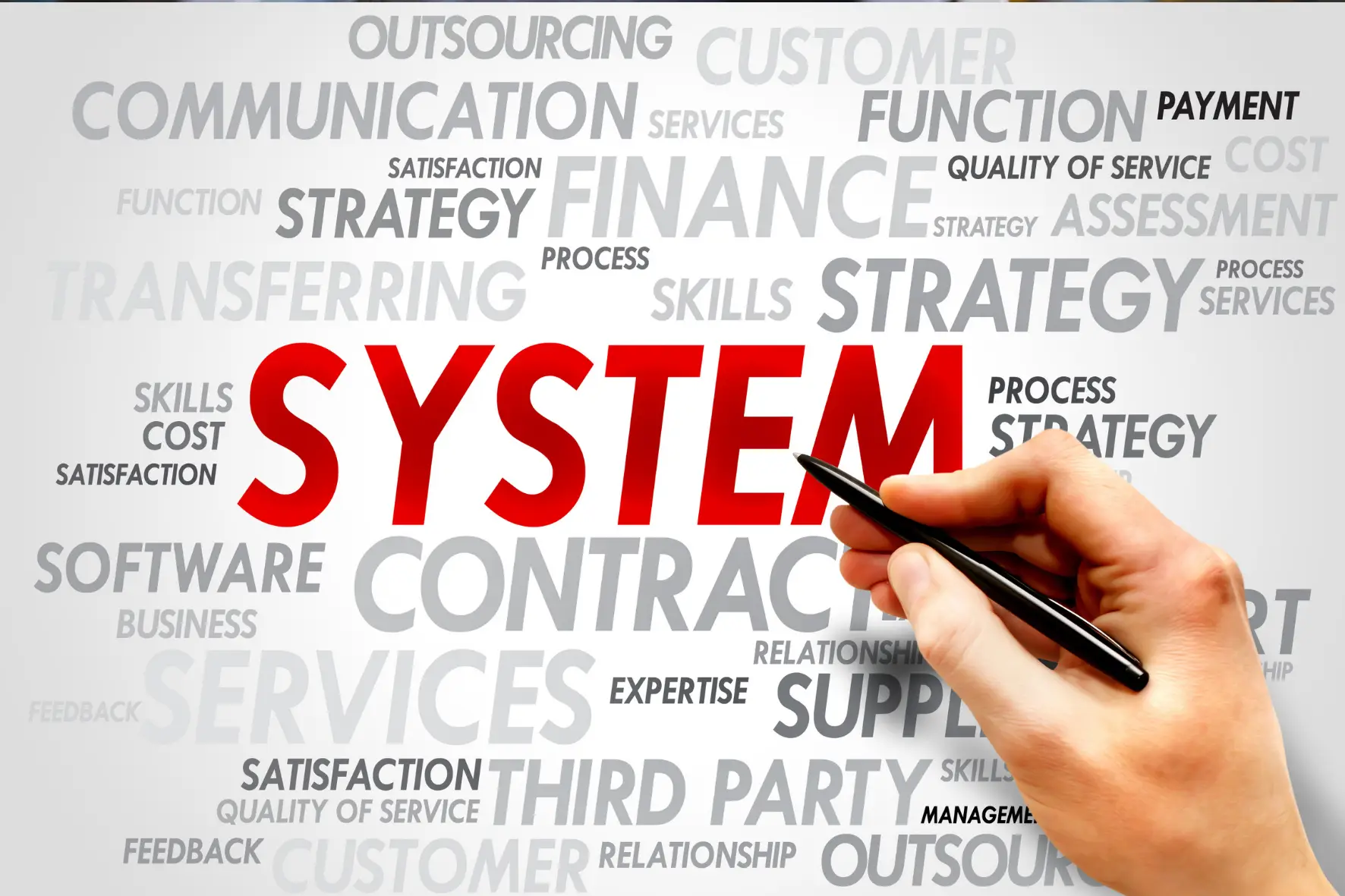 Industrial Automation trend